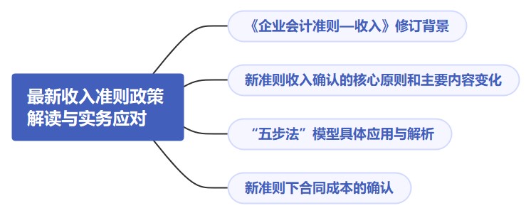 最新收入準則政策解讀與實務(wù)應(yīng)對（有案例分析），快來收藏！