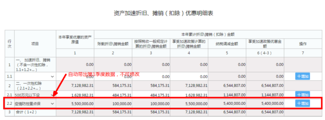 企業(yè)所得稅預(yù)繳申報(bào)表填報(bào)規(guī)則有這些修改！