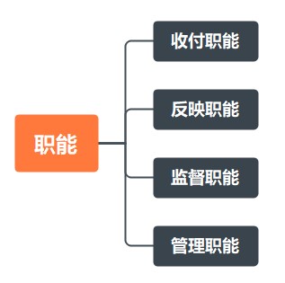 出納工作基礎(chǔ)知識(shí)！助您快速上崗！