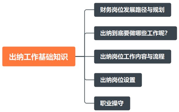 出納工作基礎(chǔ)知識(shí)！助您快速上崗！