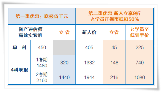 資產(chǎn)評(píng)估師課程價(jià)格表