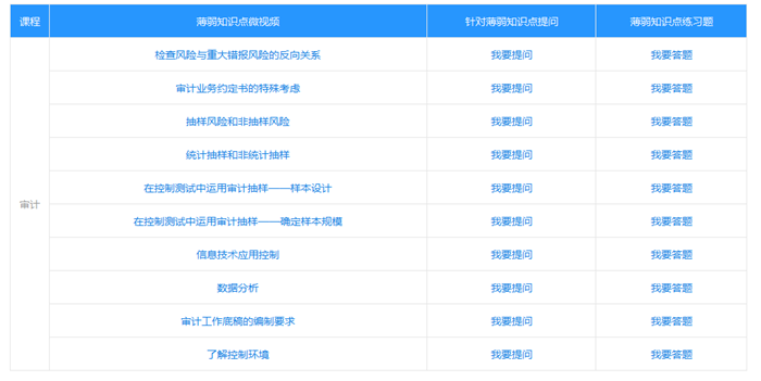 2022注會高效實(shí)驗(yàn)班冷門實(shí)用功能大揭秘！