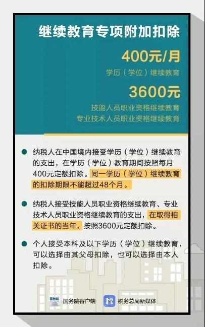 熱點(diǎn)先知！期貨從業(yè)證書(shū)可抵扣個(gè)稅 一年3600！