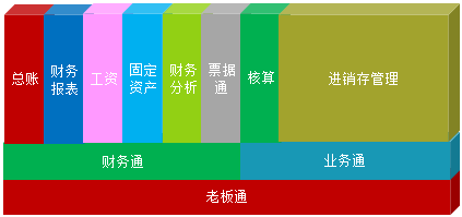 零基礎！掌握會計電算化實操