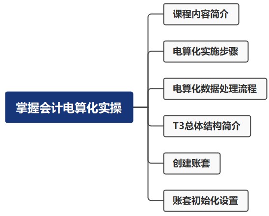 零基礎！掌握會計電算化實操