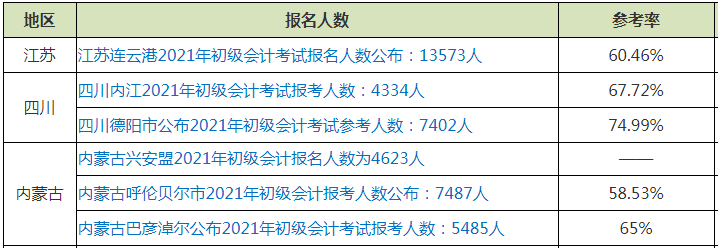 通過率僅占出考率1/3左右?。砍跫墪?jì)證書為何如此難考？