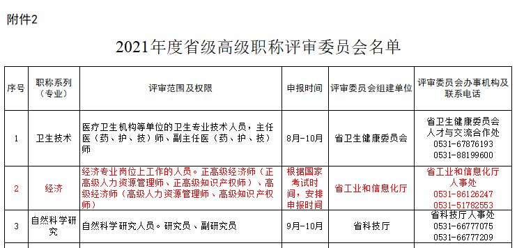 山東省2021年高級經濟師職稱評審安排