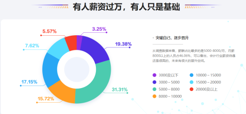 會計晉升難？漲薪難？如何突破現(xiàn)狀搶占高薪名額？