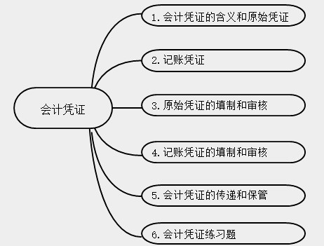 新手會計(jì)實(shí)操入門不能錯(cuò)過的知識點(diǎn)！