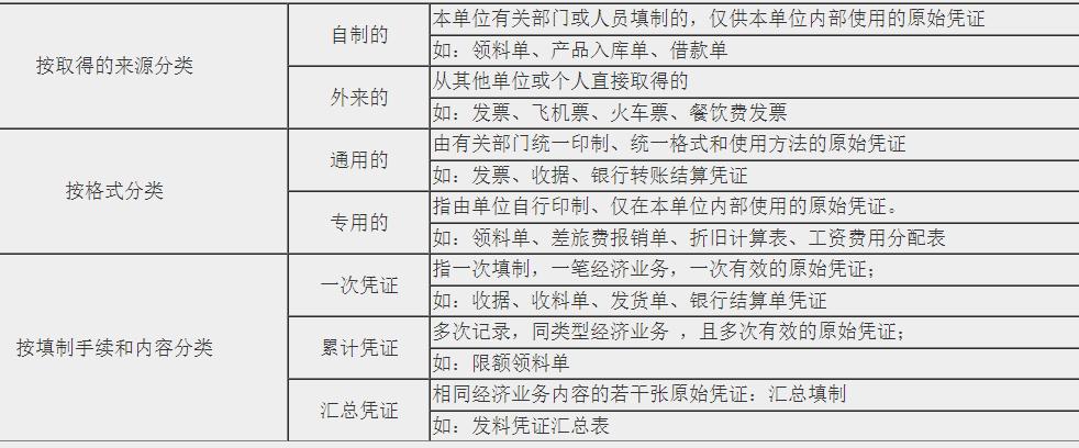 新手會計(jì)實(shí)操入門不能錯(cuò)過的知識點(diǎn)！