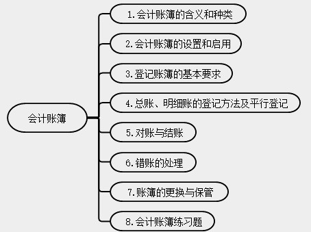 新手會計(jì)實(shí)操入門不能錯(cuò)過的知識點(diǎn)！