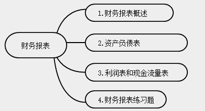 新手會計(jì)實(shí)操入門不能錯(cuò)過的知識點(diǎn)！