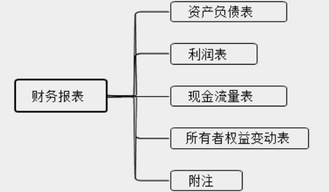 新手會計(jì)實(shí)操入門不能錯(cuò)過的知識點(diǎn)！