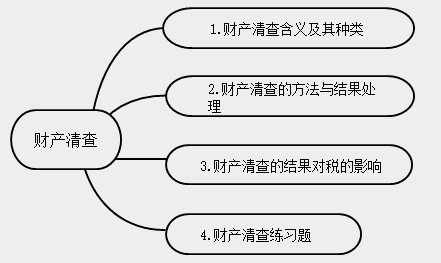 新手會計(jì)實(shí)操入門不能錯(cuò)過的知識點(diǎn)！