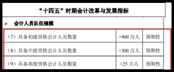 為什么要報(bào)考中級(jí)會(huì)計(jì)職稱呢？一起來看下~