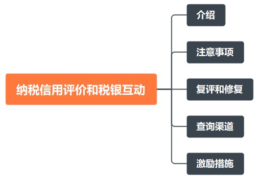 干貨！納稅信用評(píng)價(jià)和稅銀互動(dòng)