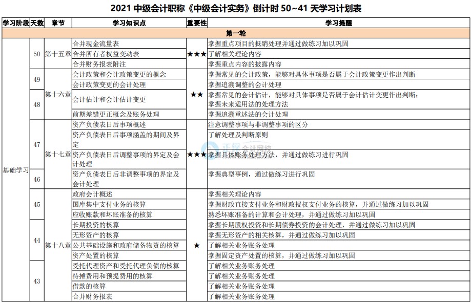 備考天數(shù)跌破50！2021中級(jí)會(huì)計(jì)考試倒計(jì)時(shí)50-41天計(jì)劃表