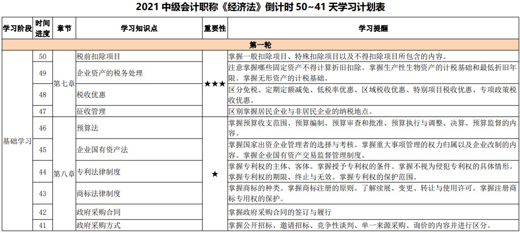 備考天數(shù)跌破50！2021中級(jí)會(huì)計(jì)考試倒計(jì)時(shí)50-41天計(jì)劃表