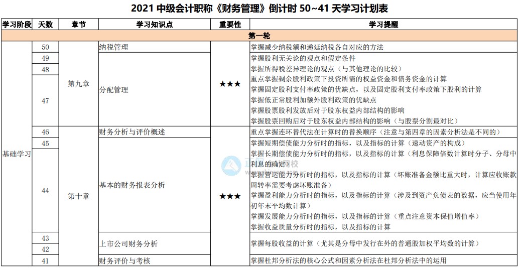 備考天數(shù)跌破50！2021中級(jí)會(huì)計(jì)考試倒計(jì)時(shí)50-41天計(jì)劃表