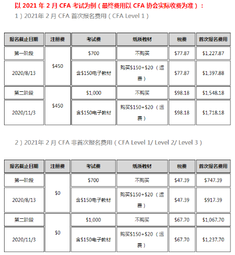 螞蟻金服招運(yùn)營憑什么要求有 CPA 和 CFA 優(yōu)先？