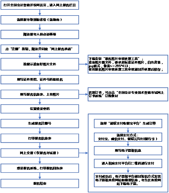 2022年海南?？诔跫墪嬁荚噲罂紬l件是？