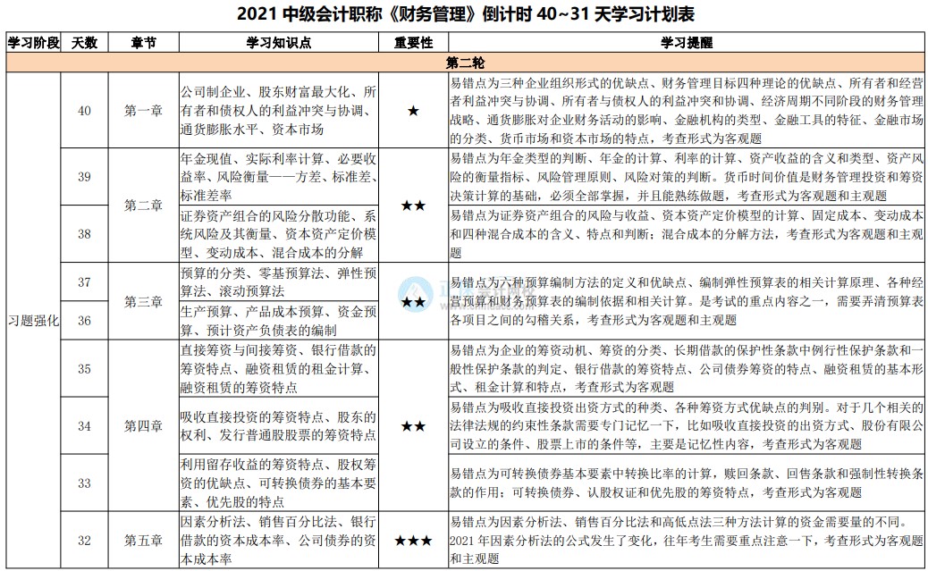 網(wǎng)校陪學(xué)不停歇！2021中級(jí)會(huì)計(jì)考試倒計(jì)時(shí)40-31天計(jì)劃表