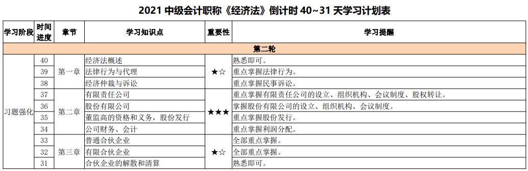 網(wǎng)校陪學(xué)不停歇！2021中級(jí)會(huì)計(jì)考試倒計(jì)時(shí)40-31天計(jì)劃表