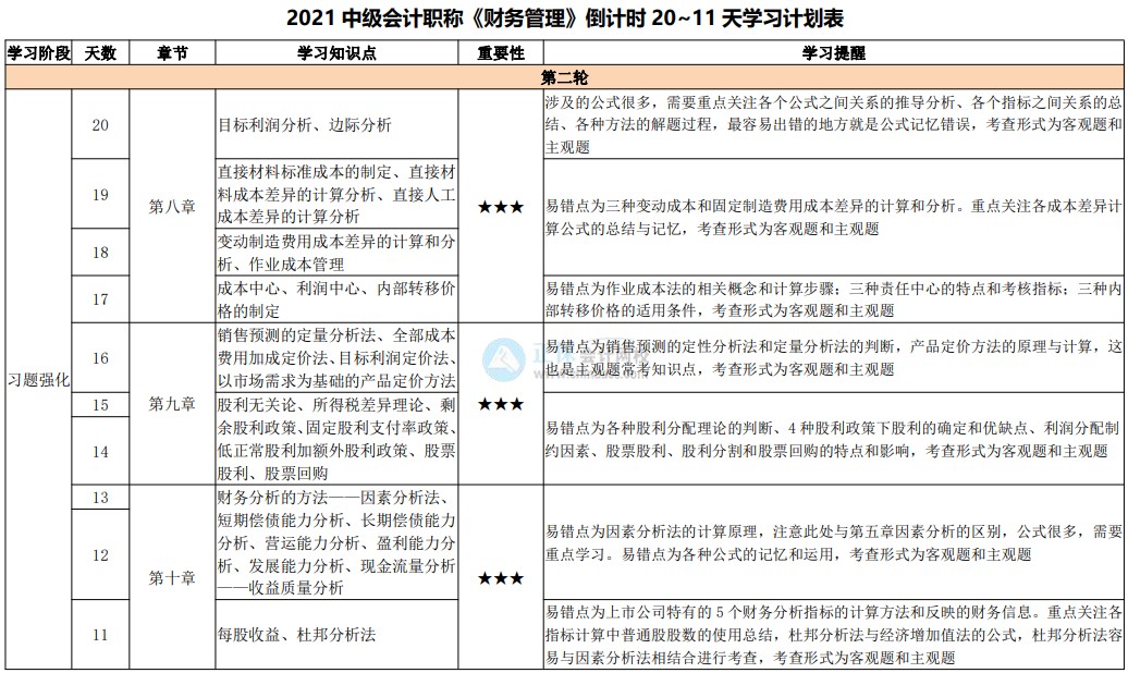 臨考大作戰(zhàn)！2021中級會計考試倒計時20-11天計劃表