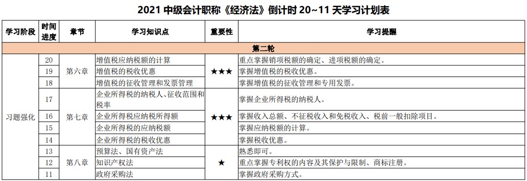 臨考大作戰(zhàn)！2021中級會計考試倒計時20-11天計劃表