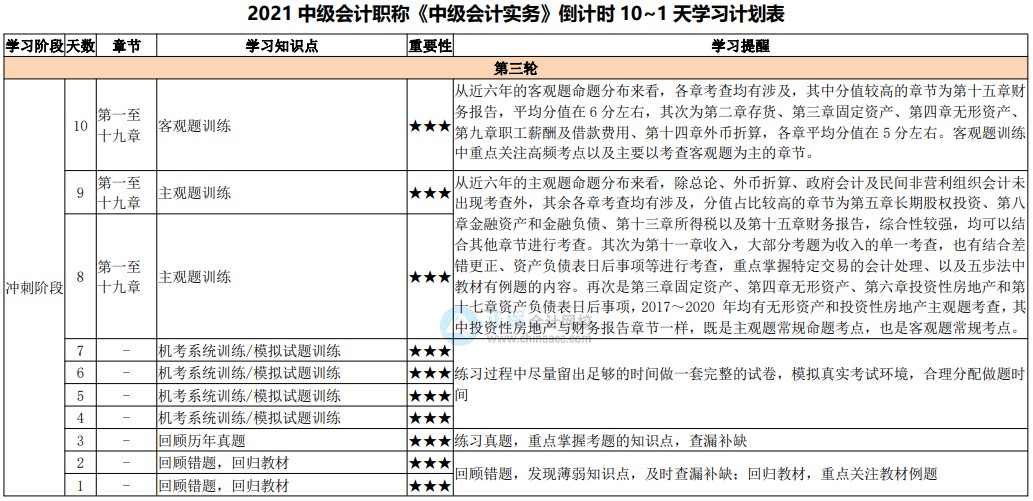 最后10天沖刺！2021中級(jí)會(huì)計(jì)考試倒計(jì)時(shí)10-1天計(jì)劃表