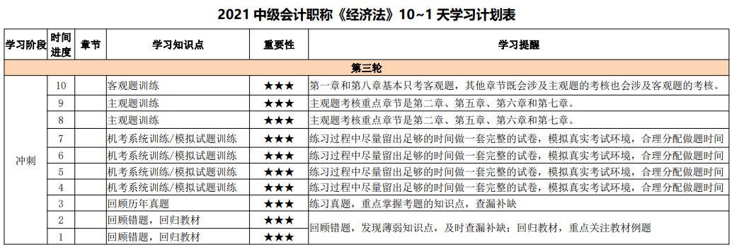 最后10天沖刺！2021中級(jí)會(huì)計(jì)考試倒計(jì)時(shí)10-1天計(jì)劃表