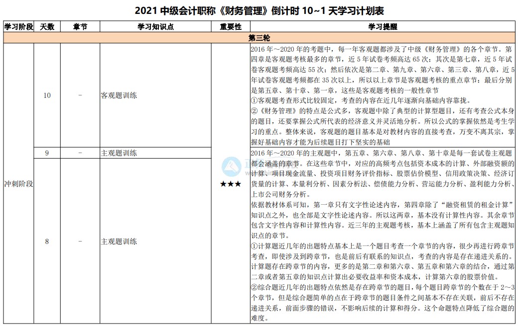 最后10天沖刺！2021中級(jí)會(huì)計(jì)考試倒計(jì)時(shí)10-1天計(jì)劃表