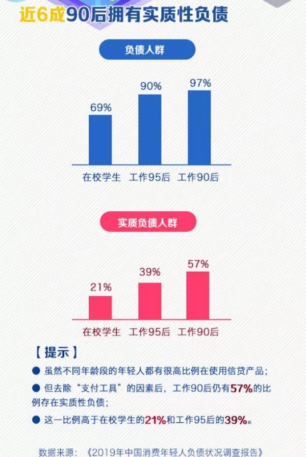 擺脫隱形貧困？月光族？精致窮？這節(jié)課你必須上！