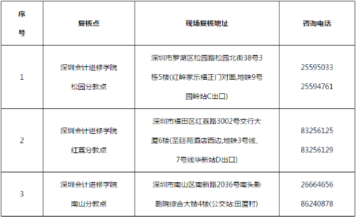 廣東深圳2021高級會計考后審核地點