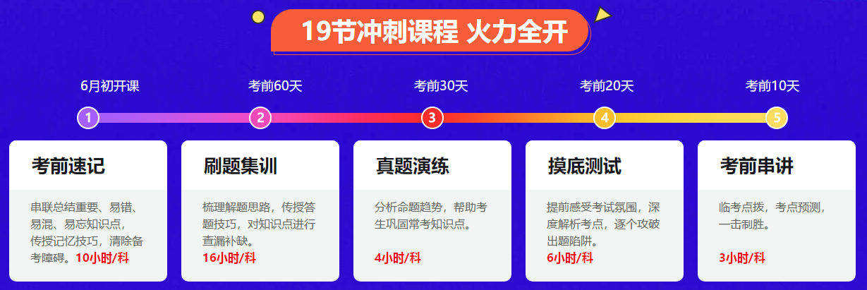 考前一個月 中級會計備考節(jié)奏一拖再拖？學習還有希望嗎？