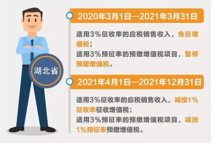 小規(guī)模納稅人征收率分幾檔？有哪些優(yōu)惠政策？