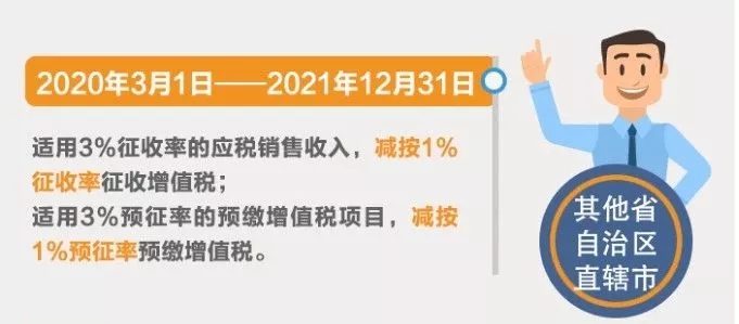 小規(guī)模納稅人征收率分幾檔？有哪些優(yōu)惠政策？