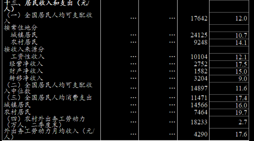 2021上半年居民收入排行榜出爐！這個城市居然賺得最多！