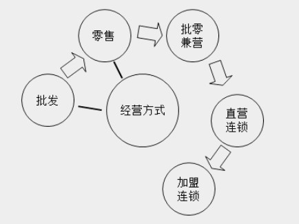 帶你快速了解商業(yè)企業(yè)概述及原始憑證、記賬憑證知識(shí)要點(diǎn)！