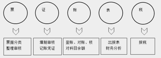 帶你快速了解商業(yè)企業(yè)概述及原始憑證、記賬憑證知識(shí)要點(diǎn)！