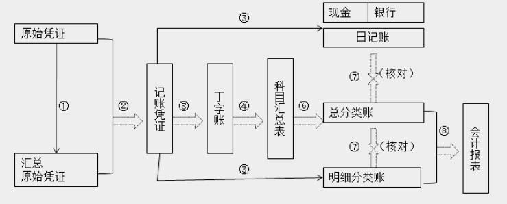 帶你快速了解商業(yè)企業(yè)概述及原始憑證、記賬憑證知識(shí)要點(diǎn)！