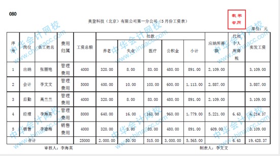 帶你快速了解商業(yè)企業(yè)概述及原始憑證、記賬憑證知識(shí)要點(diǎn)！