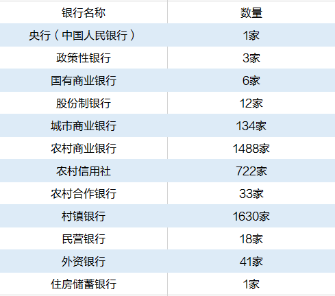 #那些你不知道的事#2021年中國銀行已接近5000家！