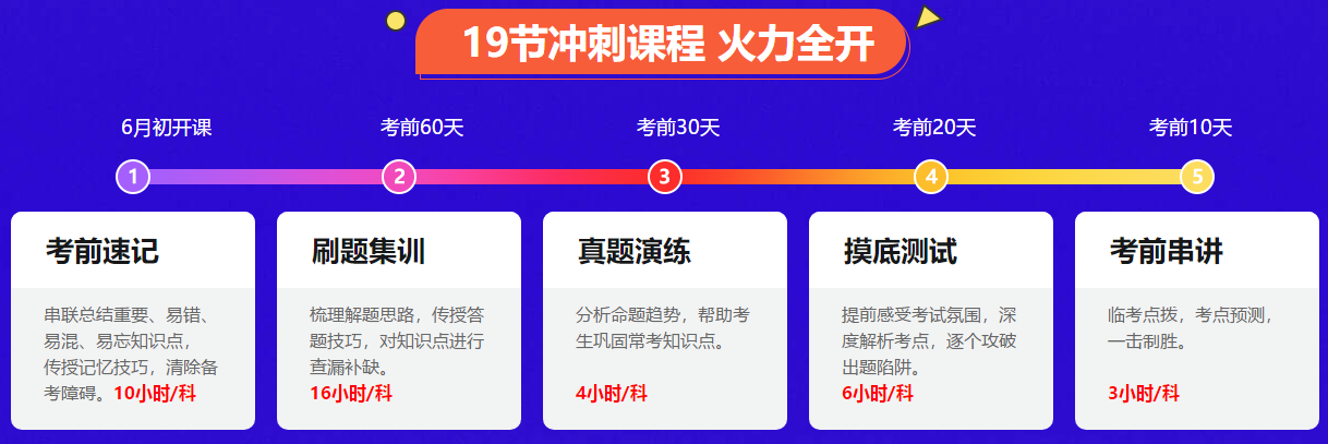 一做就錯 做題沒思路？中級會計眼看就要考試了 咋辦？