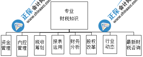 財務主管能力