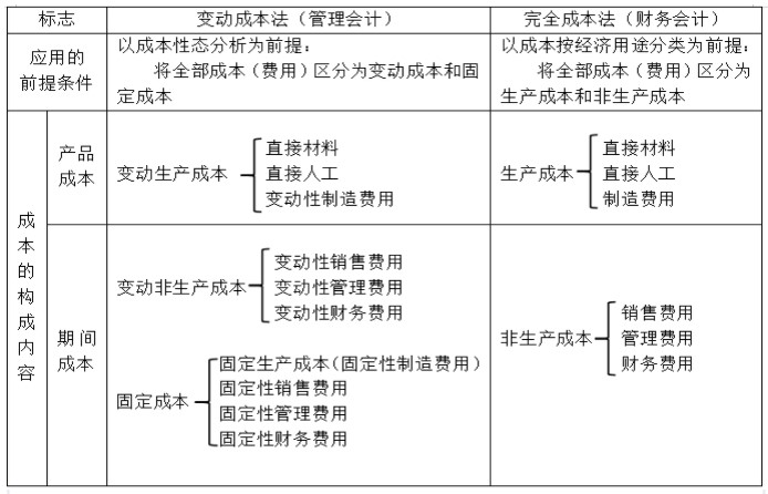 實務(wù)應(yīng)用！本量利分析在煤炭企業(yè)經(jīng)營管理中的應(yīng)用舉例