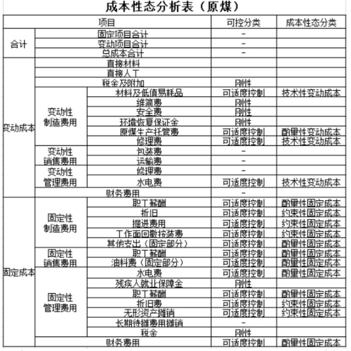 實務(wù)應(yīng)用！本量利分析在煤炭企業(yè)經(jīng)營管理中的應(yīng)用舉例