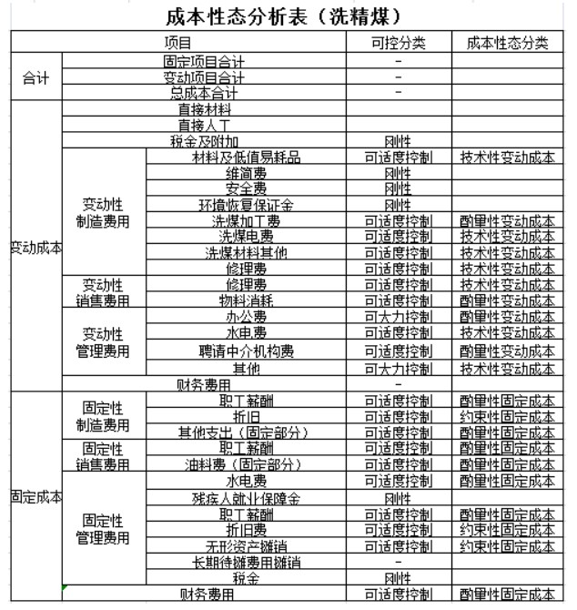 實務(wù)應(yīng)用！本量利分析在煤炭企業(yè)經(jīng)營管理中的應(yīng)用舉例