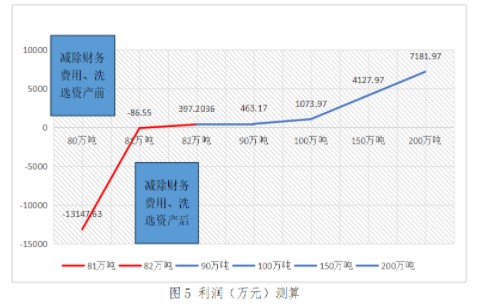 實務(wù)應(yīng)用！本量利分析在煤炭企業(yè)經(jīng)營管理中的應(yīng)用舉例