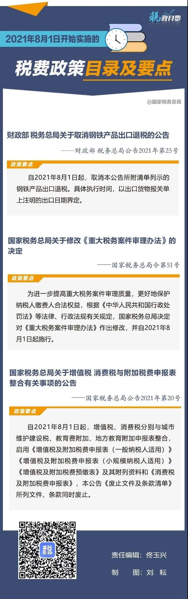 2021年8月1日開始實(shí)施的稅費(fèi)政策